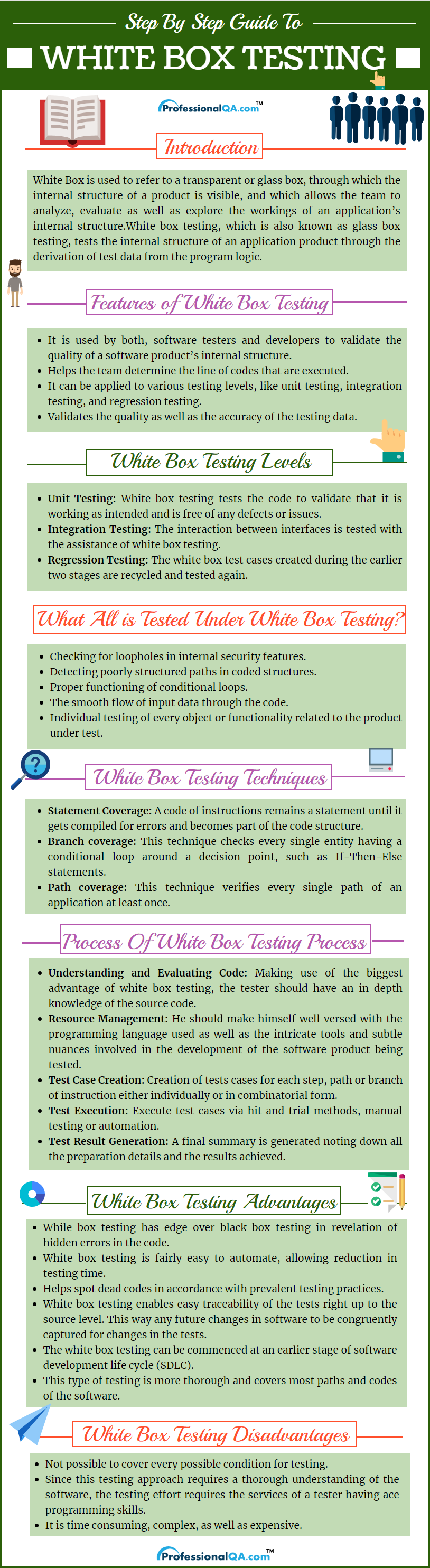 whitebox testing Infographic